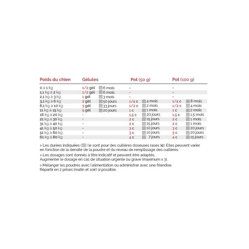 Cani TAO-CALM – Equilibre & Comportement - 50 Et 100 Gr 4 Cani TAO-CALM – Equilibre & Comportement - 50 Et 100 Gr – Image 2