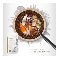 Eden 80/20 “Puppy Cuisine” Croquettes Chiots, Juniors Et Chiennes Gestantes 10 Eden 80/20 “Puppy Cuisine” Croquettes Chiots, Juniors Et Chiennes Gestantes -Repas Magsin eden 8020 puppy cuisine croquettes chiots juniors et chiennes gestantes 1